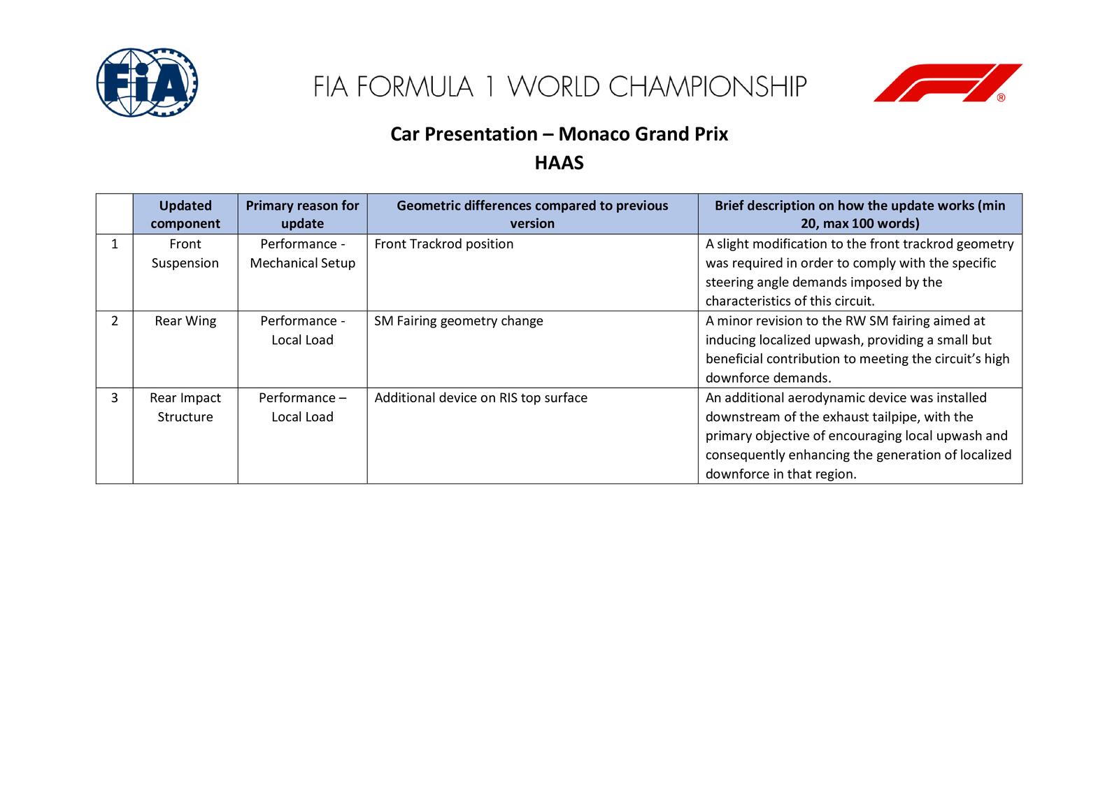 Communiqués FIA