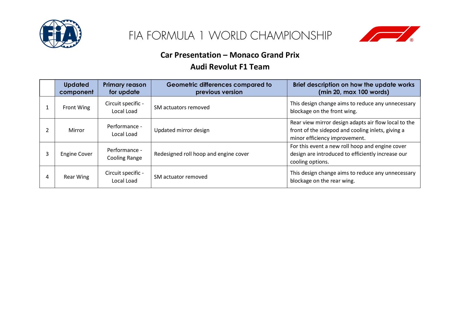 Communiqués FIA