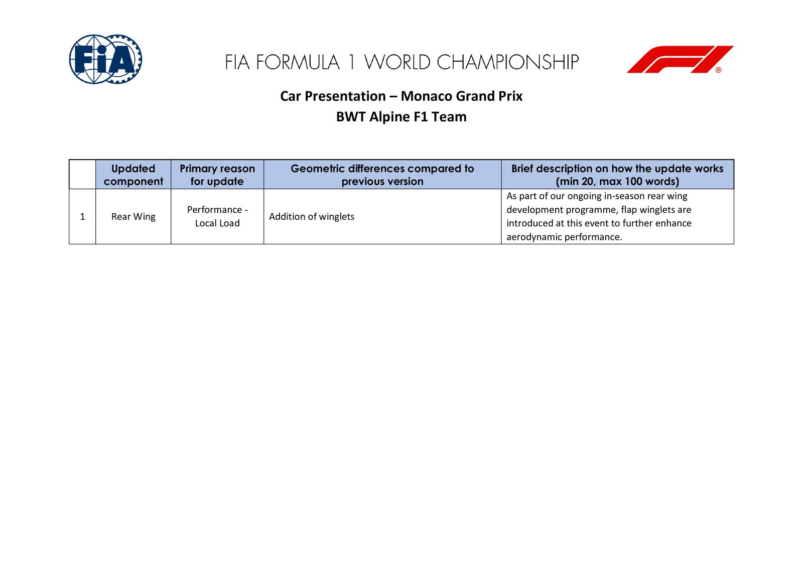 Communiqués FIA