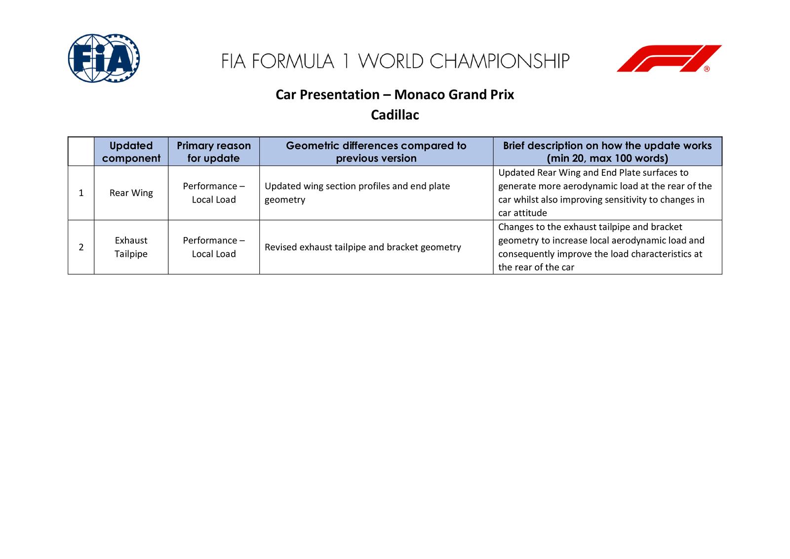 Communiqués FIA