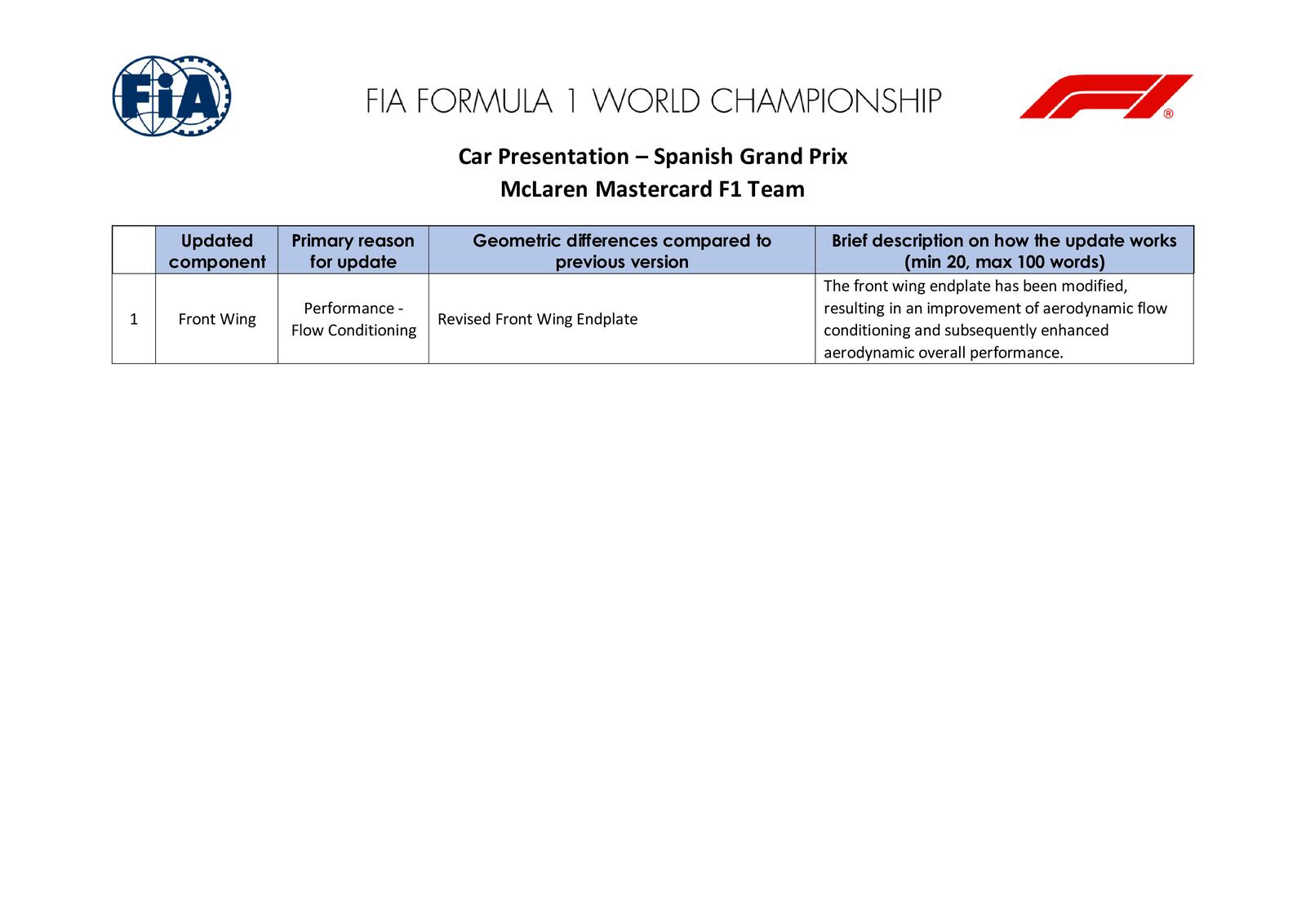 Communiqués FIA