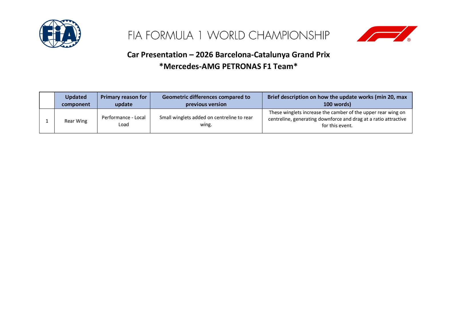 Communiqués FIA