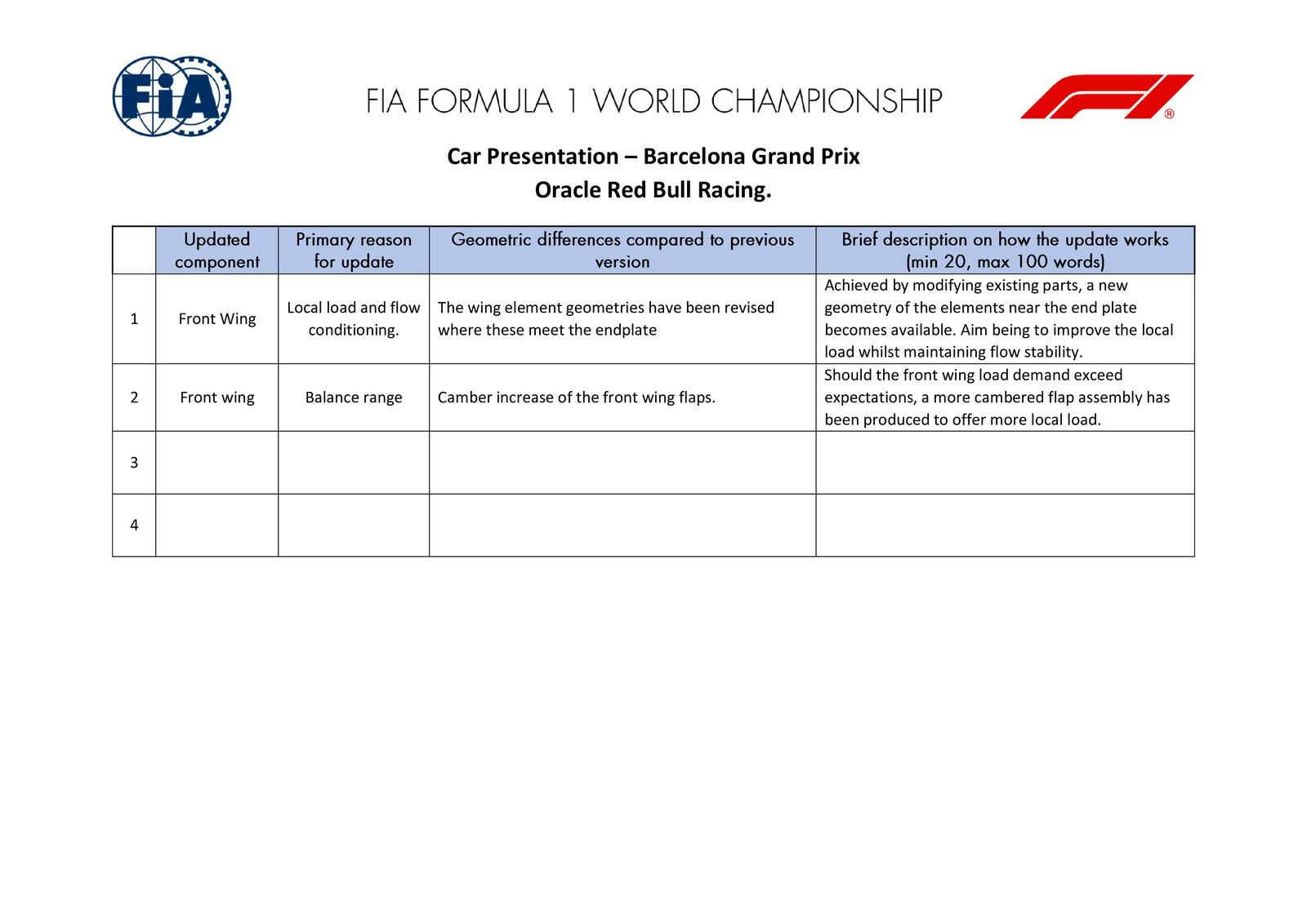 Communiqués FIA