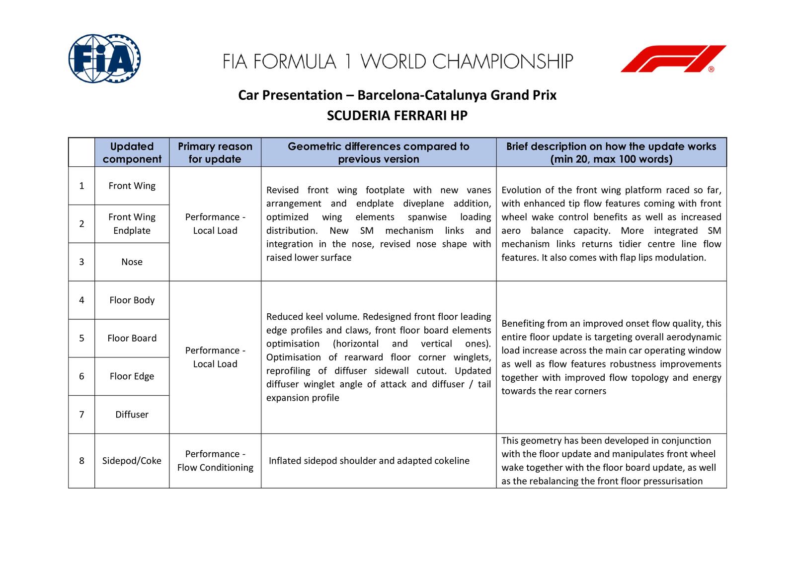 Communiqués FIA