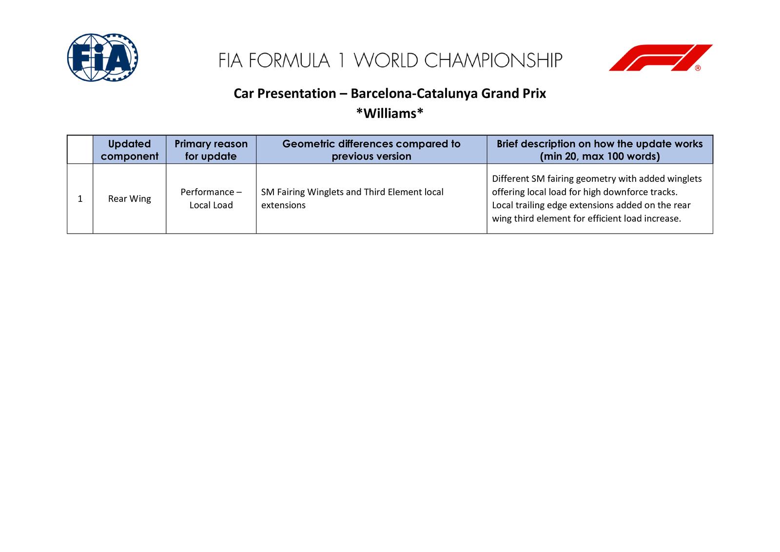 Communiqués FIA