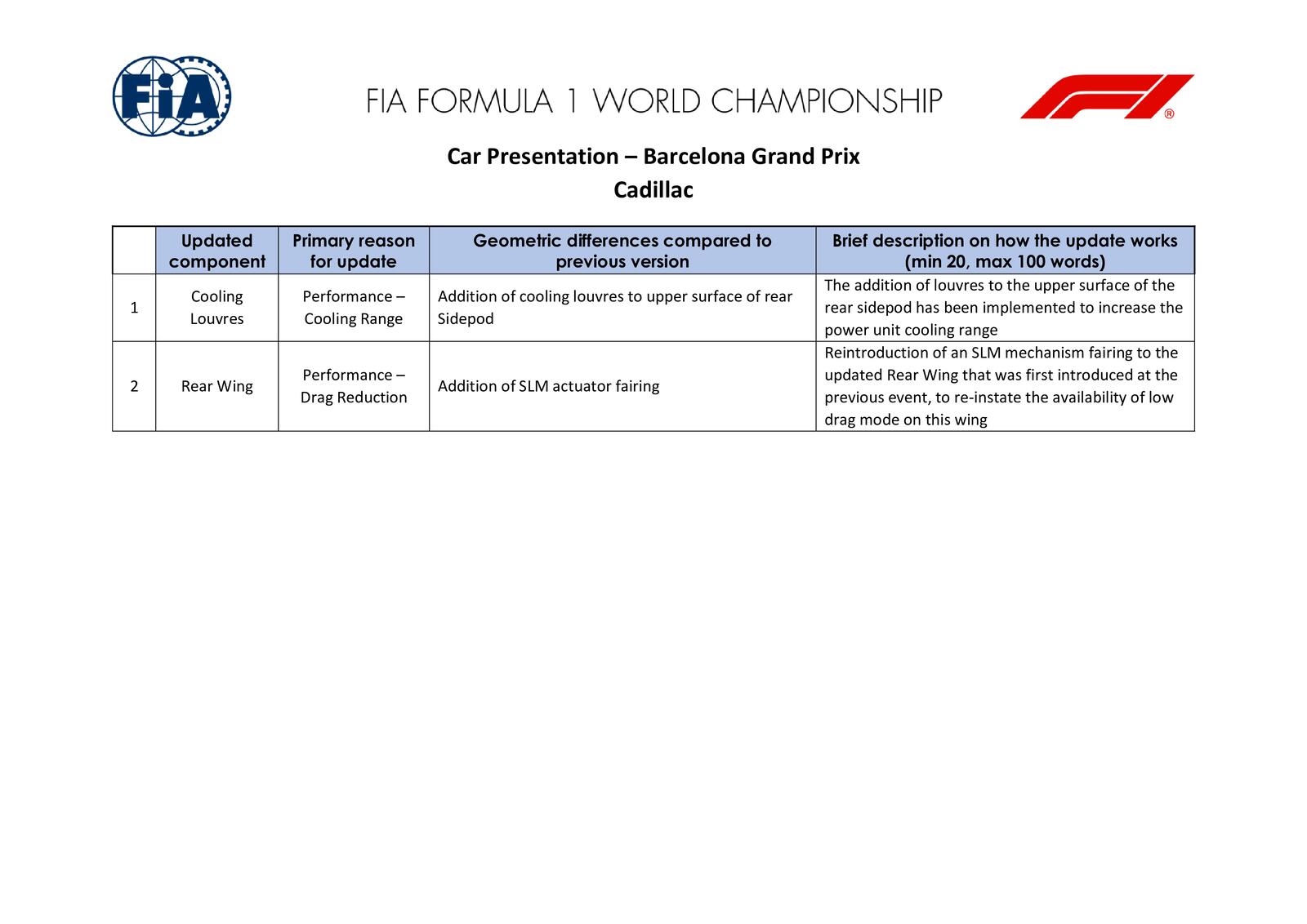 Communiqués FIA