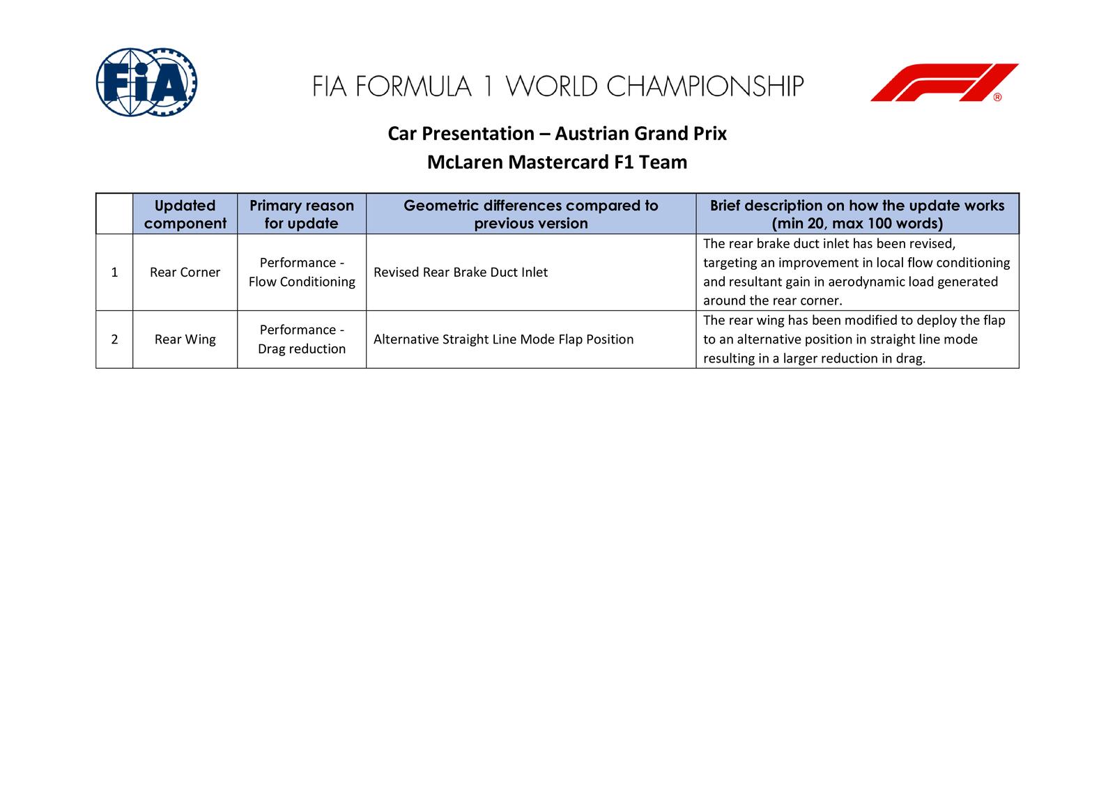Communiqués FIA