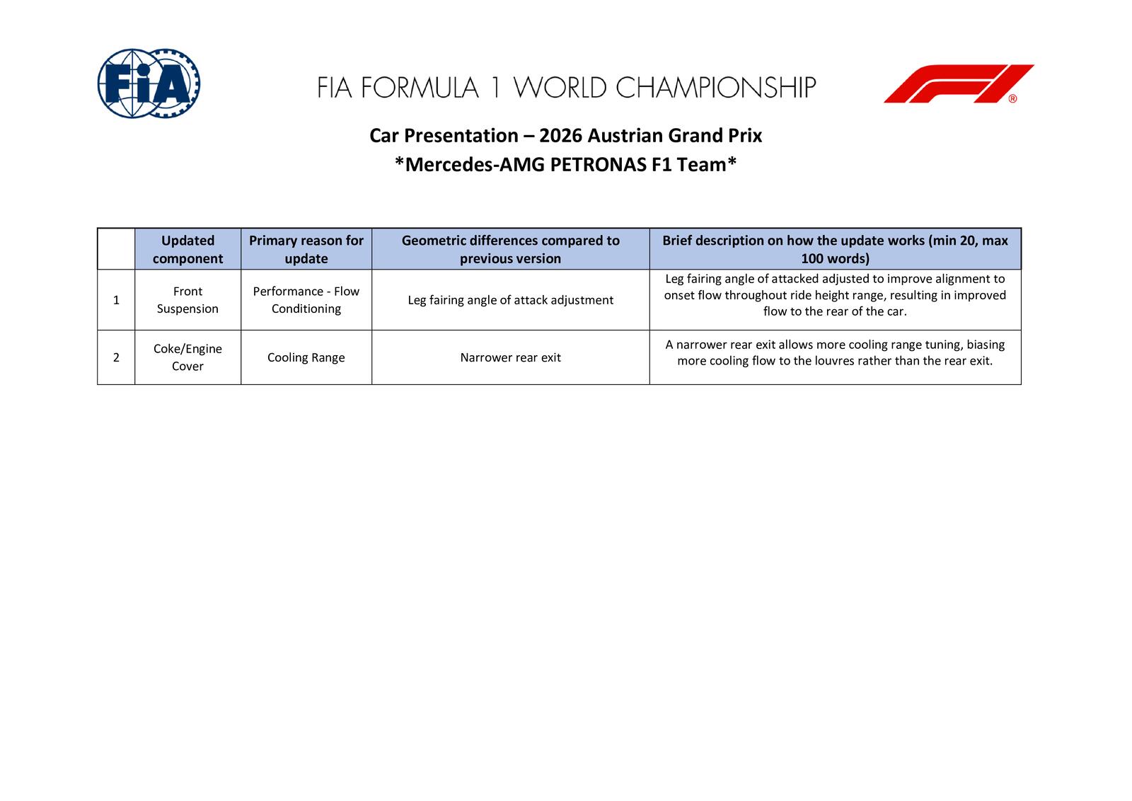 Communiqués FIA