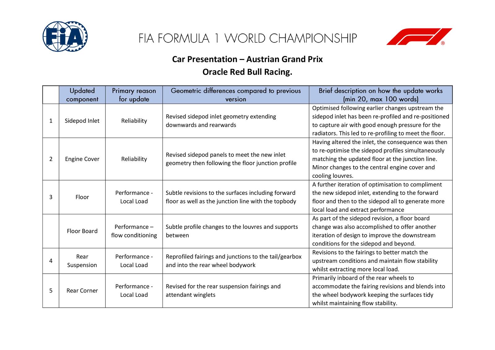 Communiqués FIA