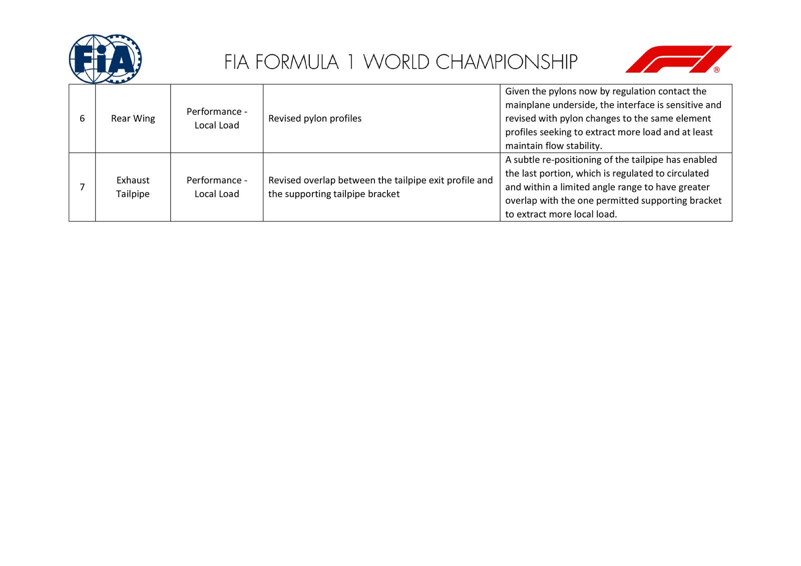 Communiqués FIA