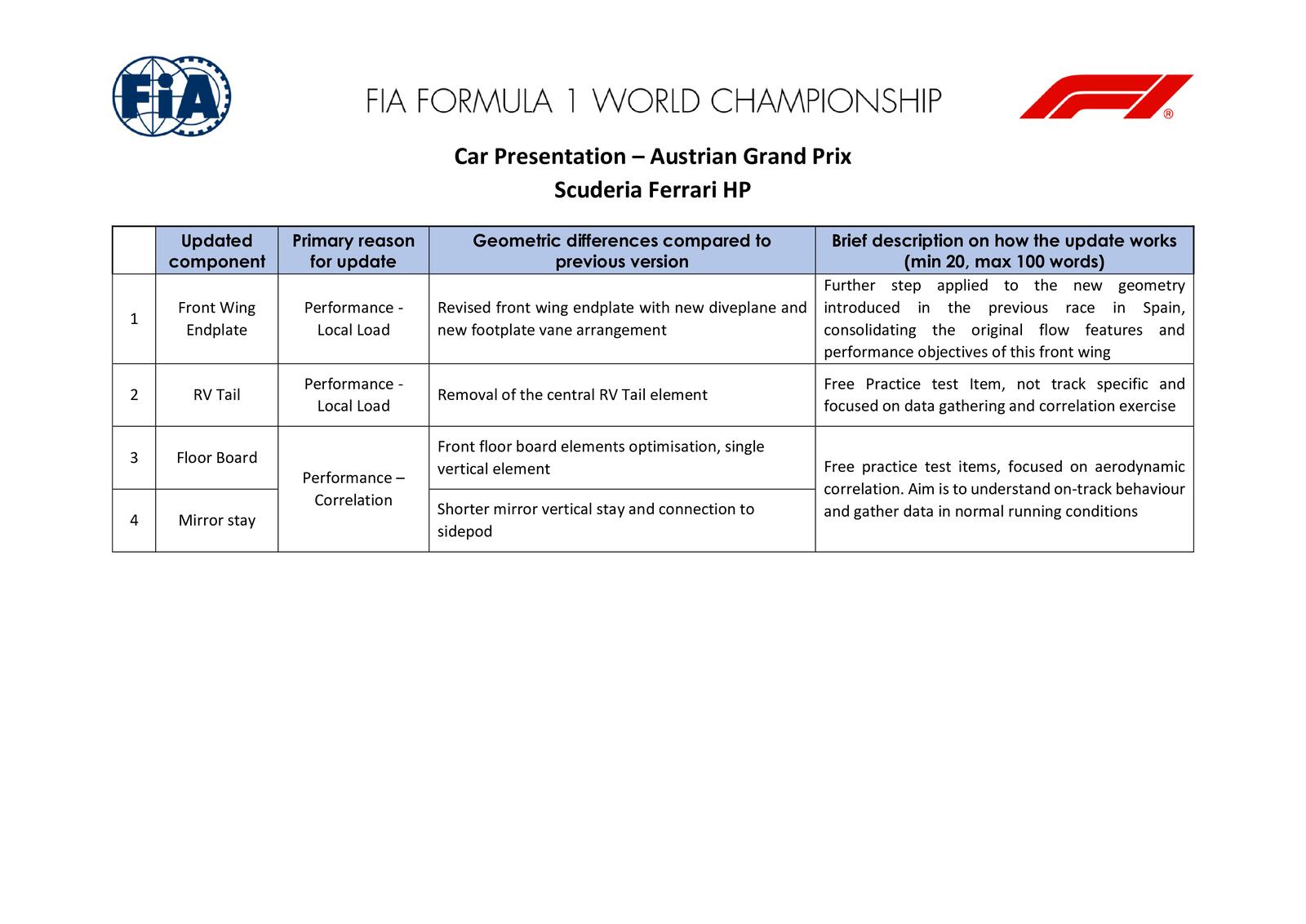 Communiqués FIA