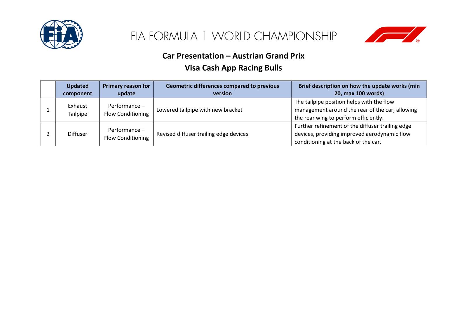 Communiqués FIA