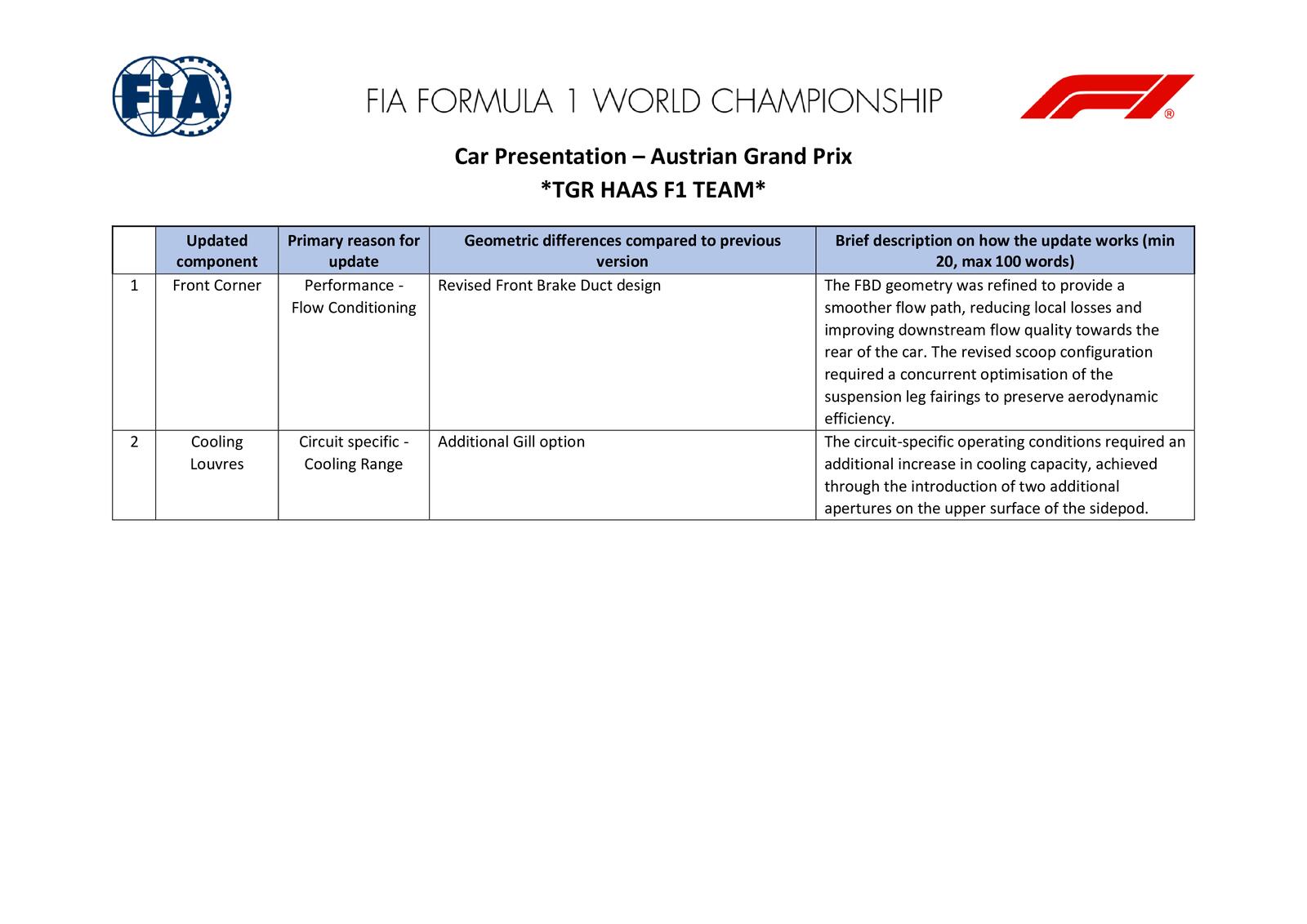 Communiqués FIA