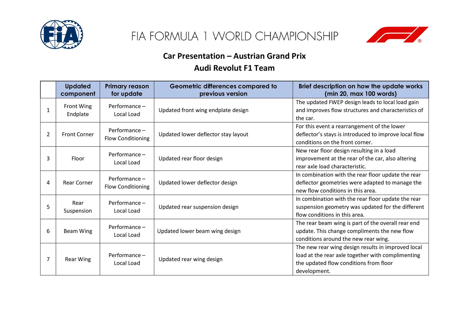 Communiqués FIA