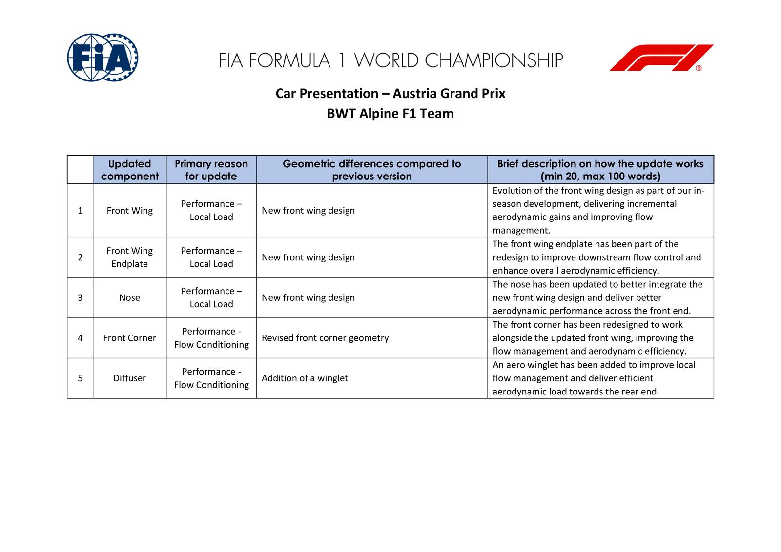 Communiqués FIA