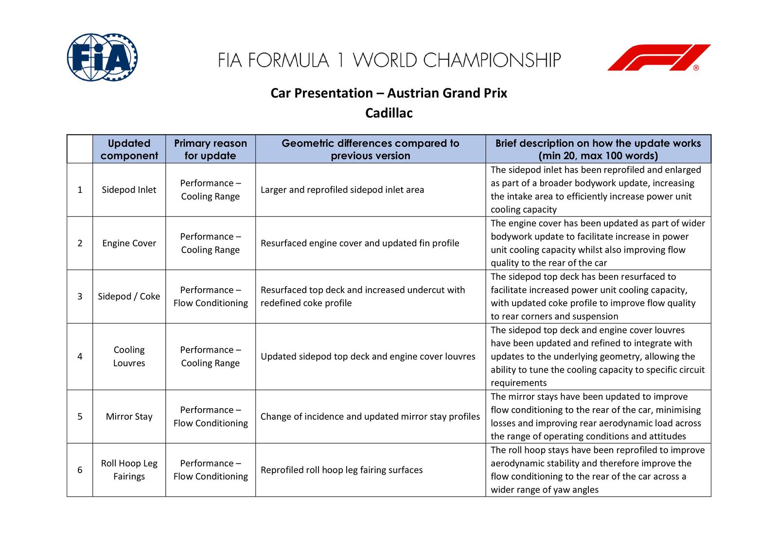 Communiqués FIA