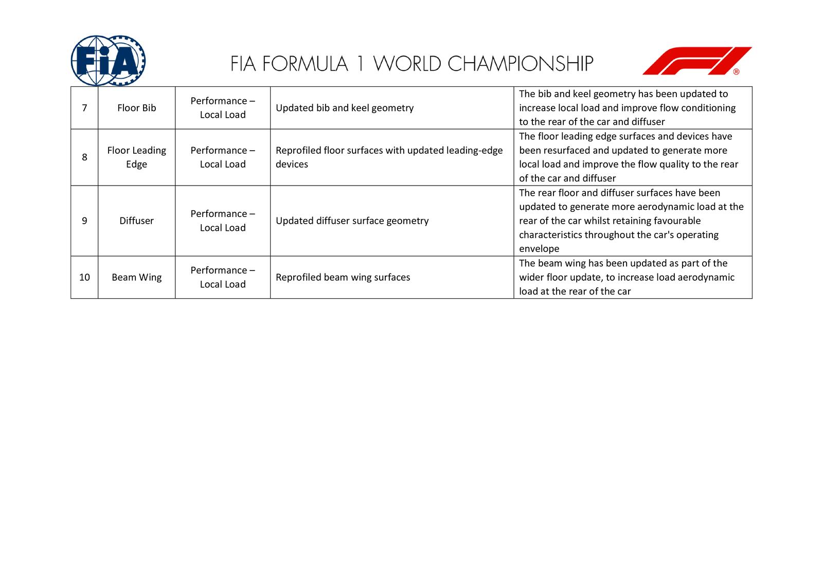 Communiqués FIA