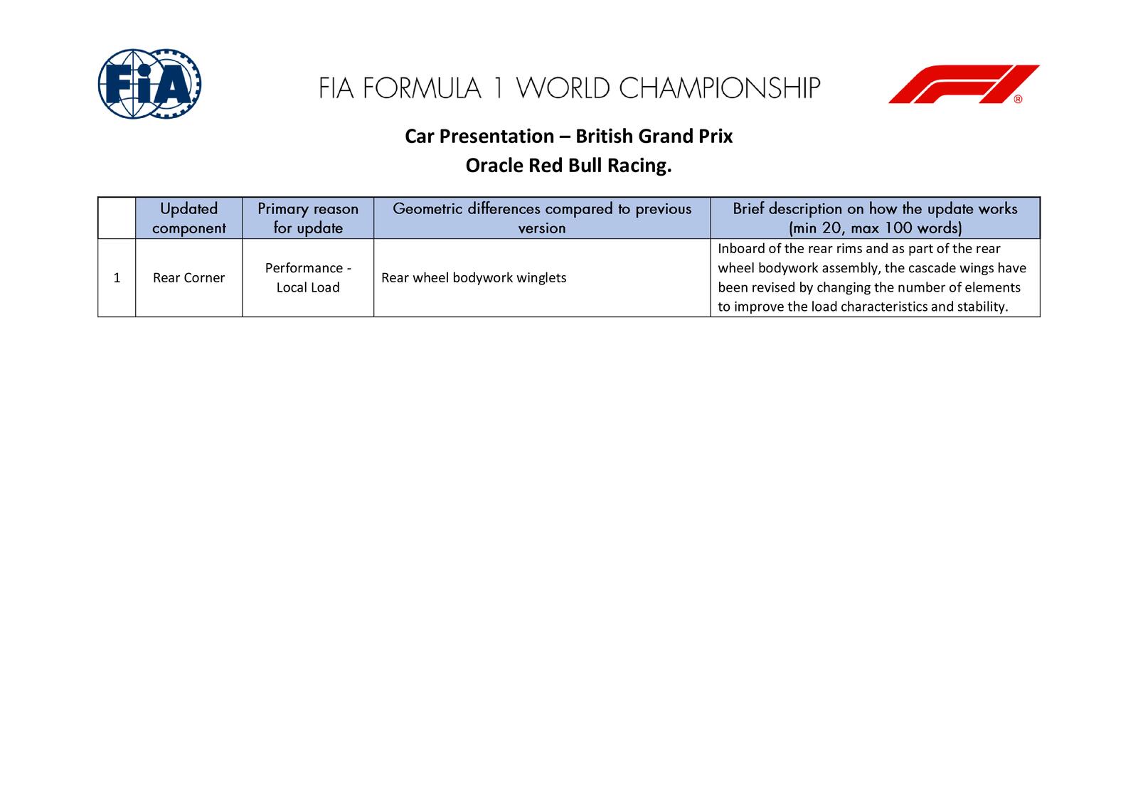Communiqués FIA