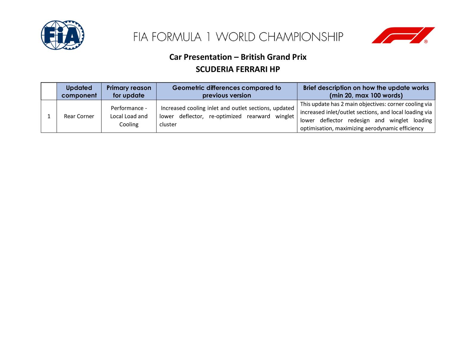Communiqués FIA