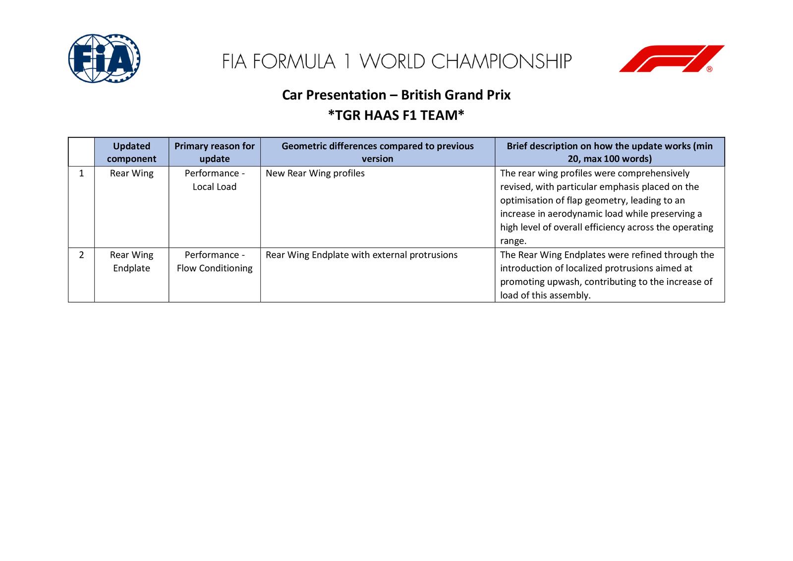 Communiqués FIA