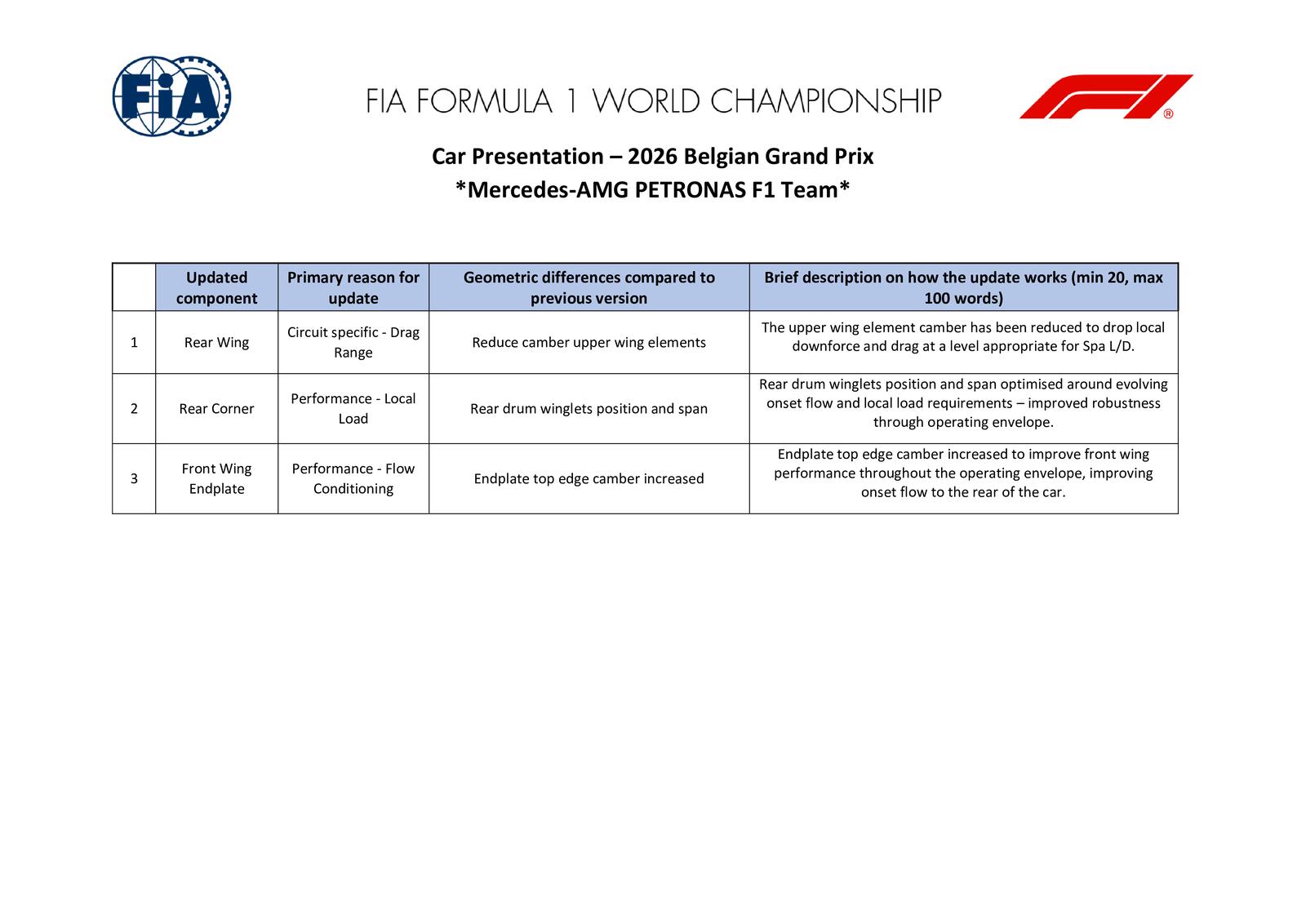 Communiqués FIA