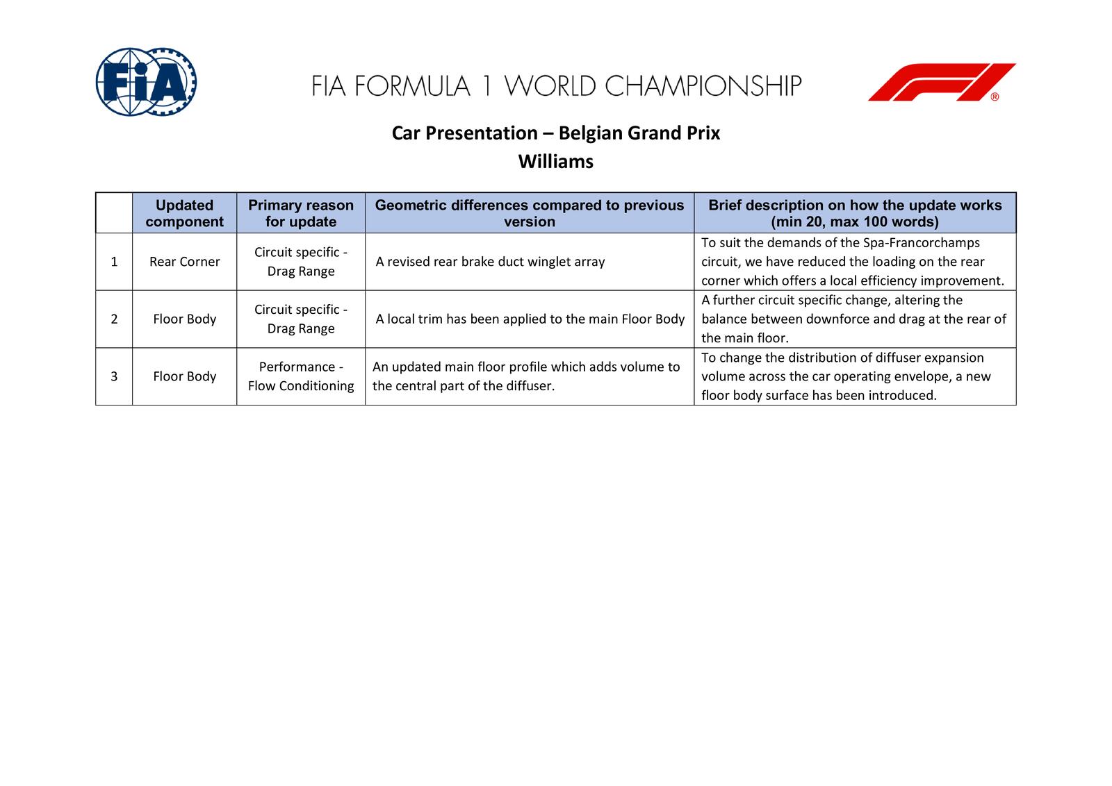 Communiqués FIA