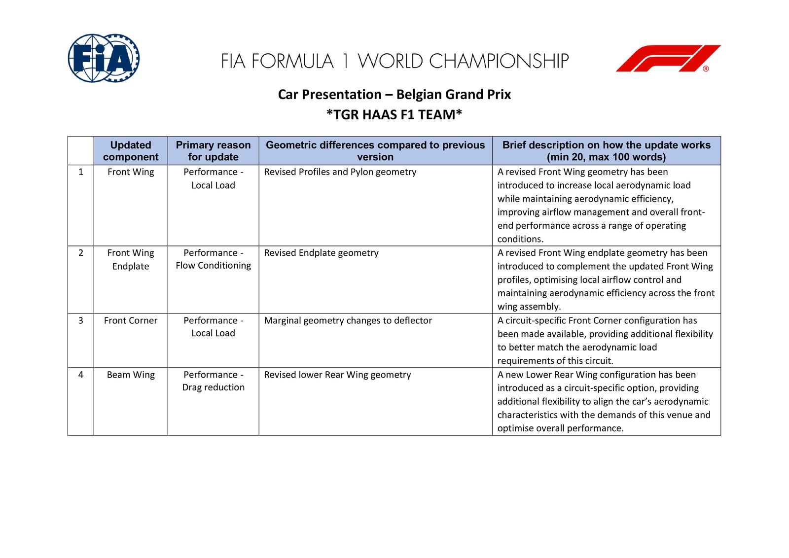 Communiqués FIA