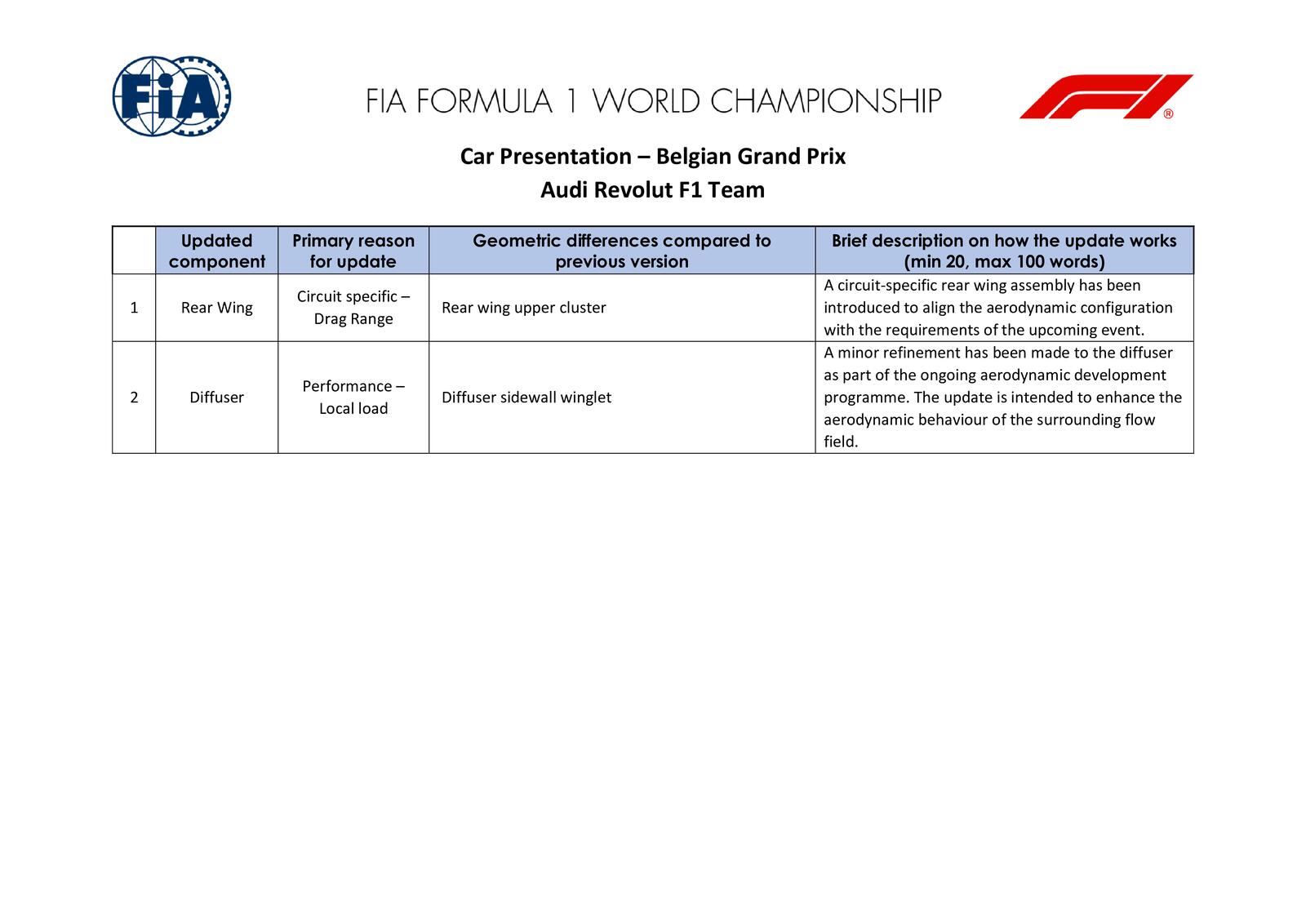 Communiqués FIA
