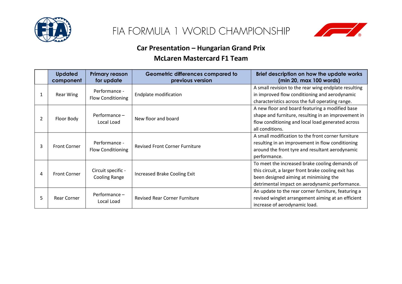 Communiqués FIA