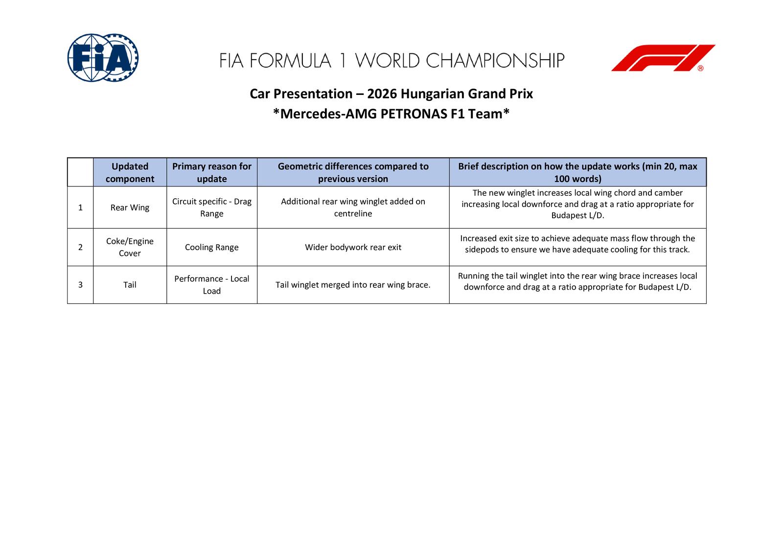 Communiqués FIA
