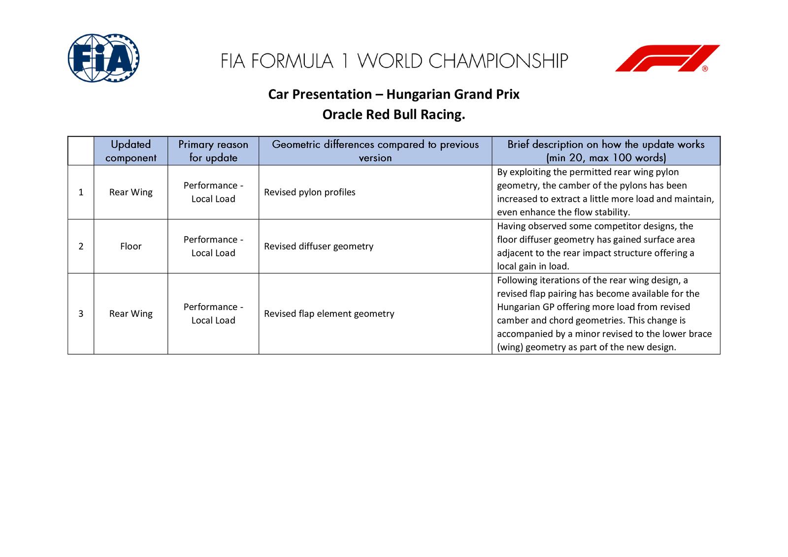 Communiqués FIA