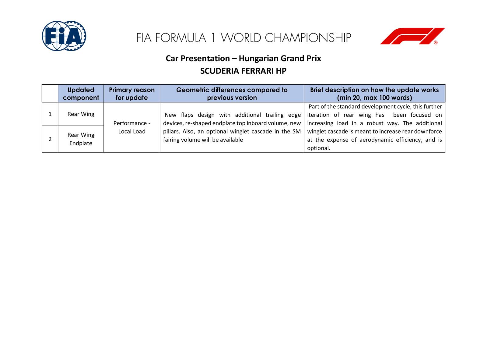 Communiqués FIA