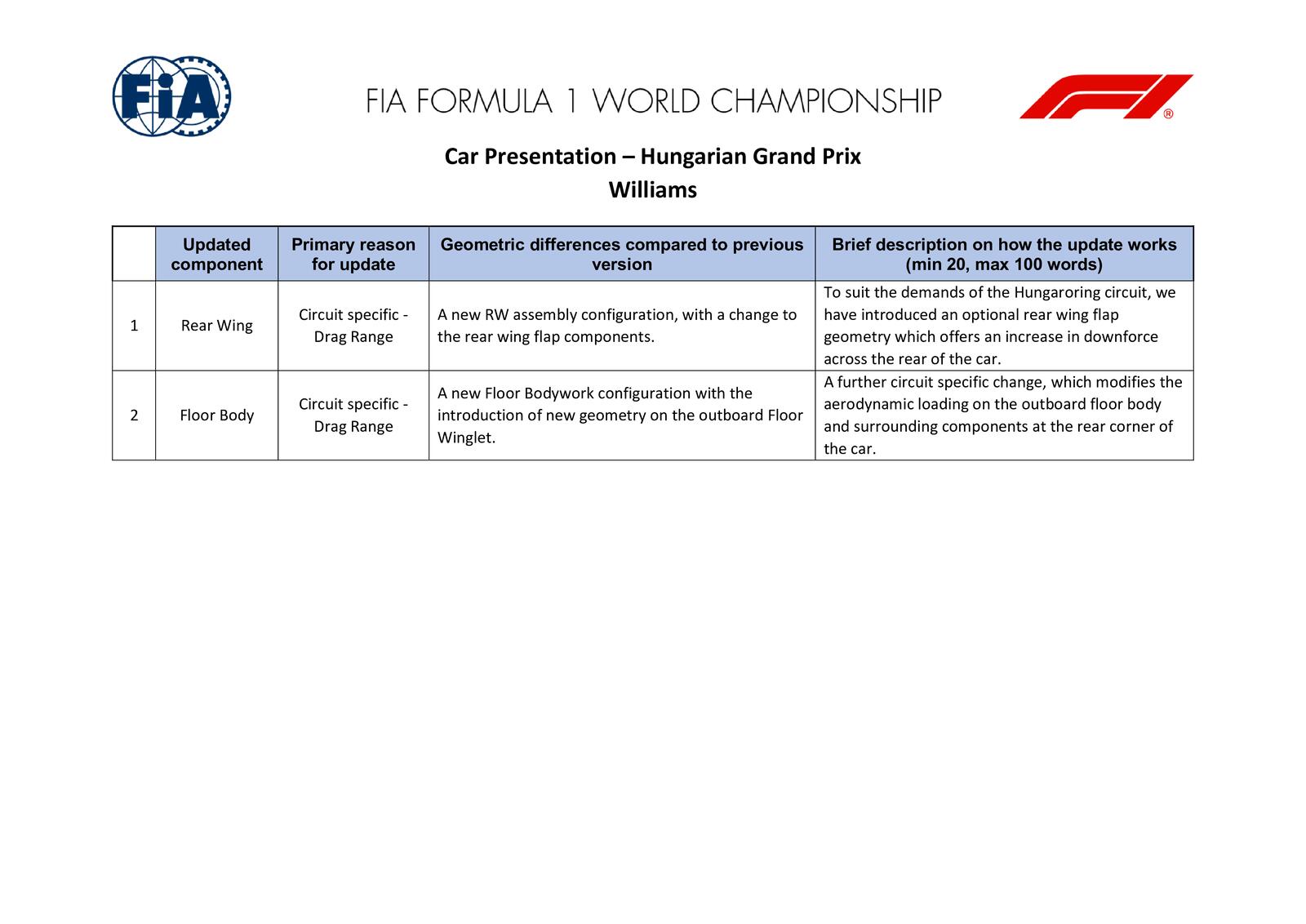 Communiqués FIA