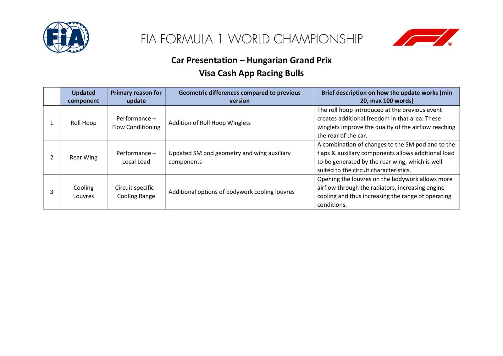 Communiqués FIA