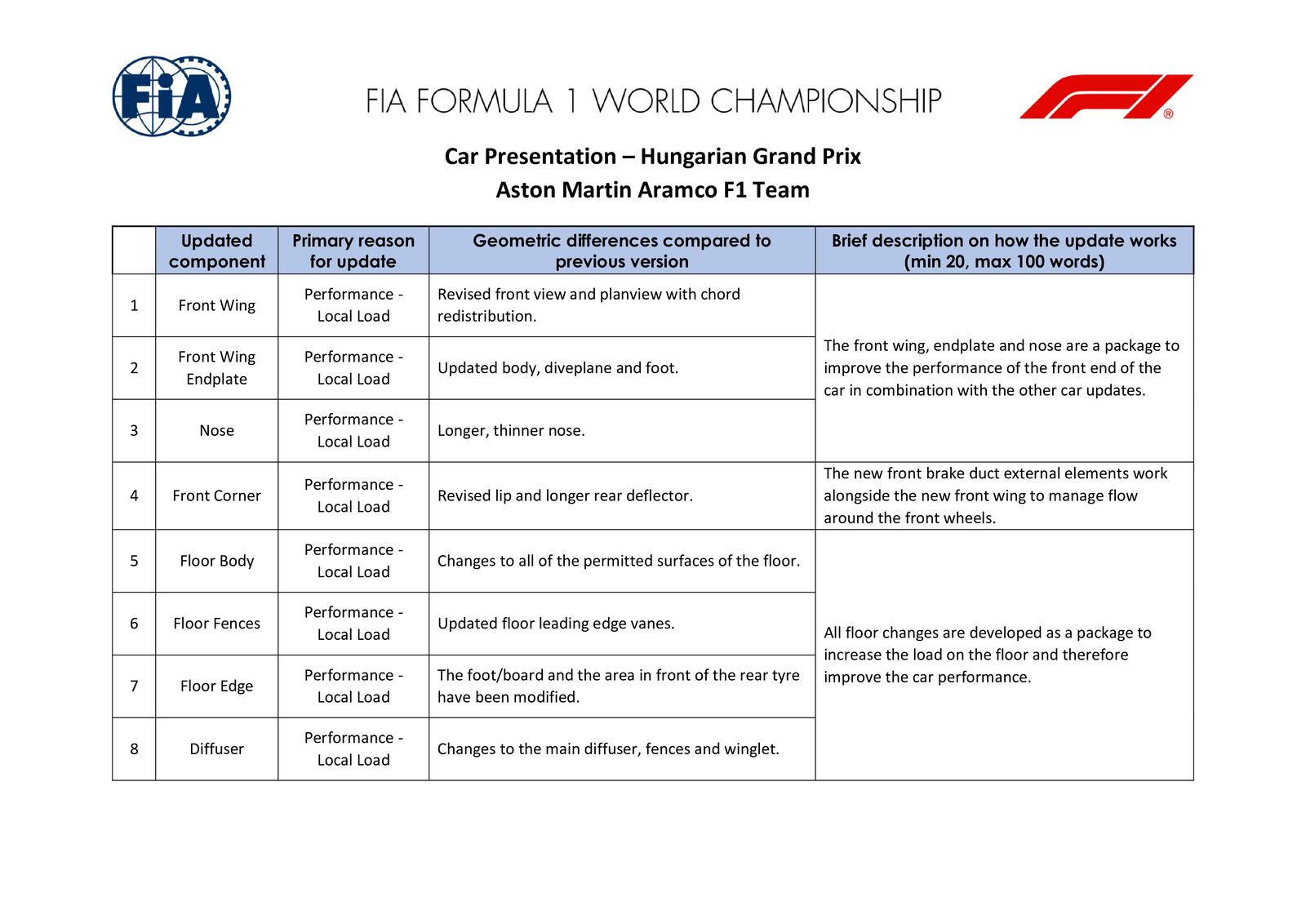 Communiqués FIA