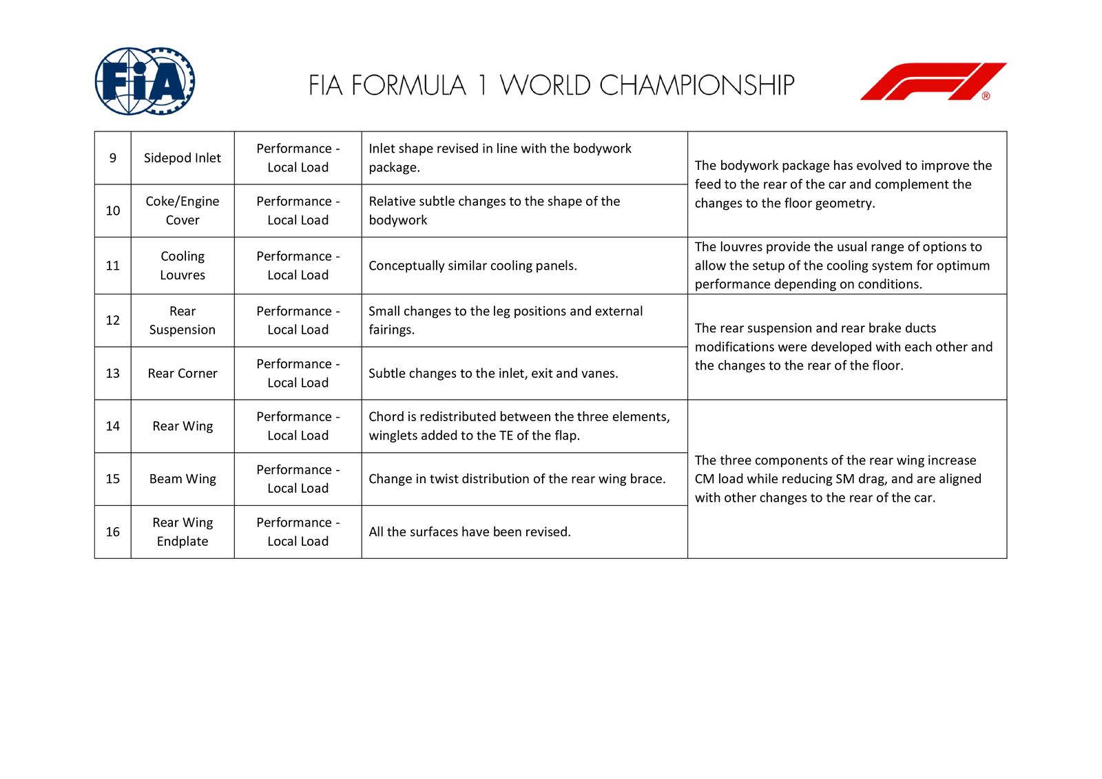 Communiqués FIA