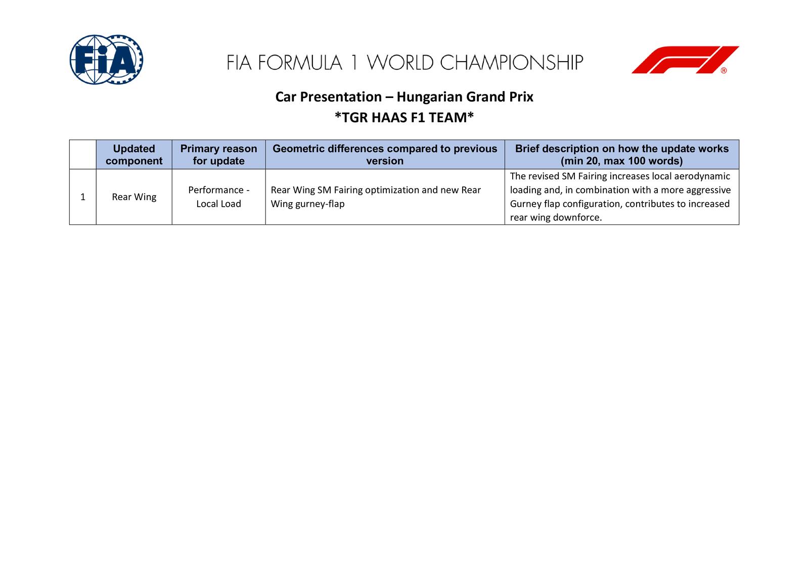 Communiqués FIA