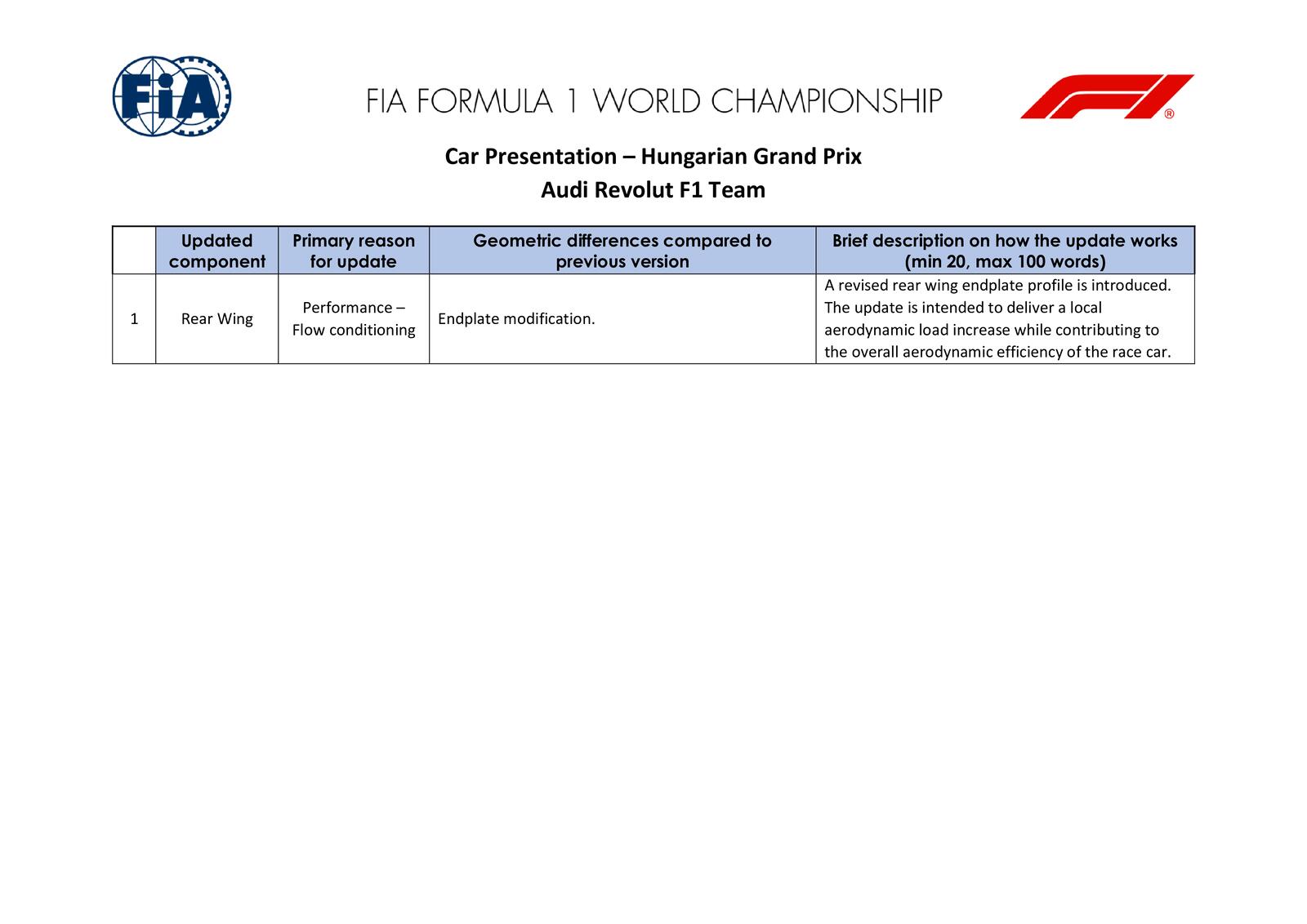Communiqués FIA