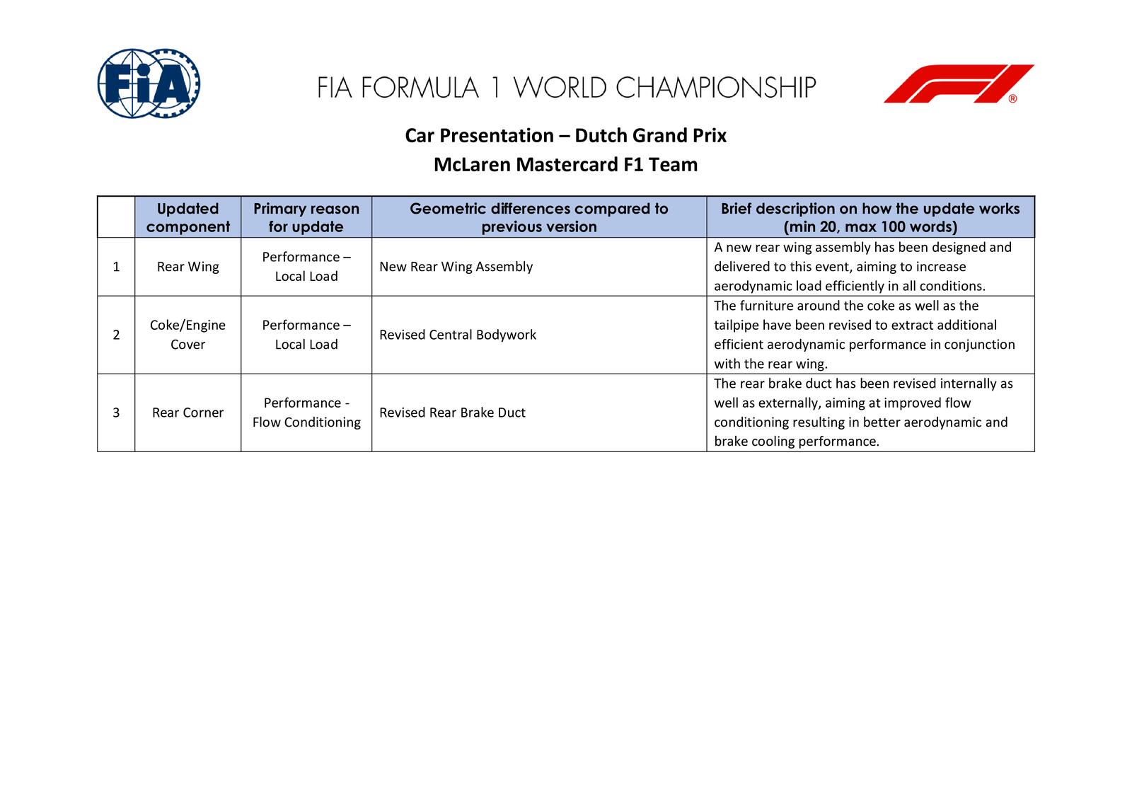 Communiqués FIA