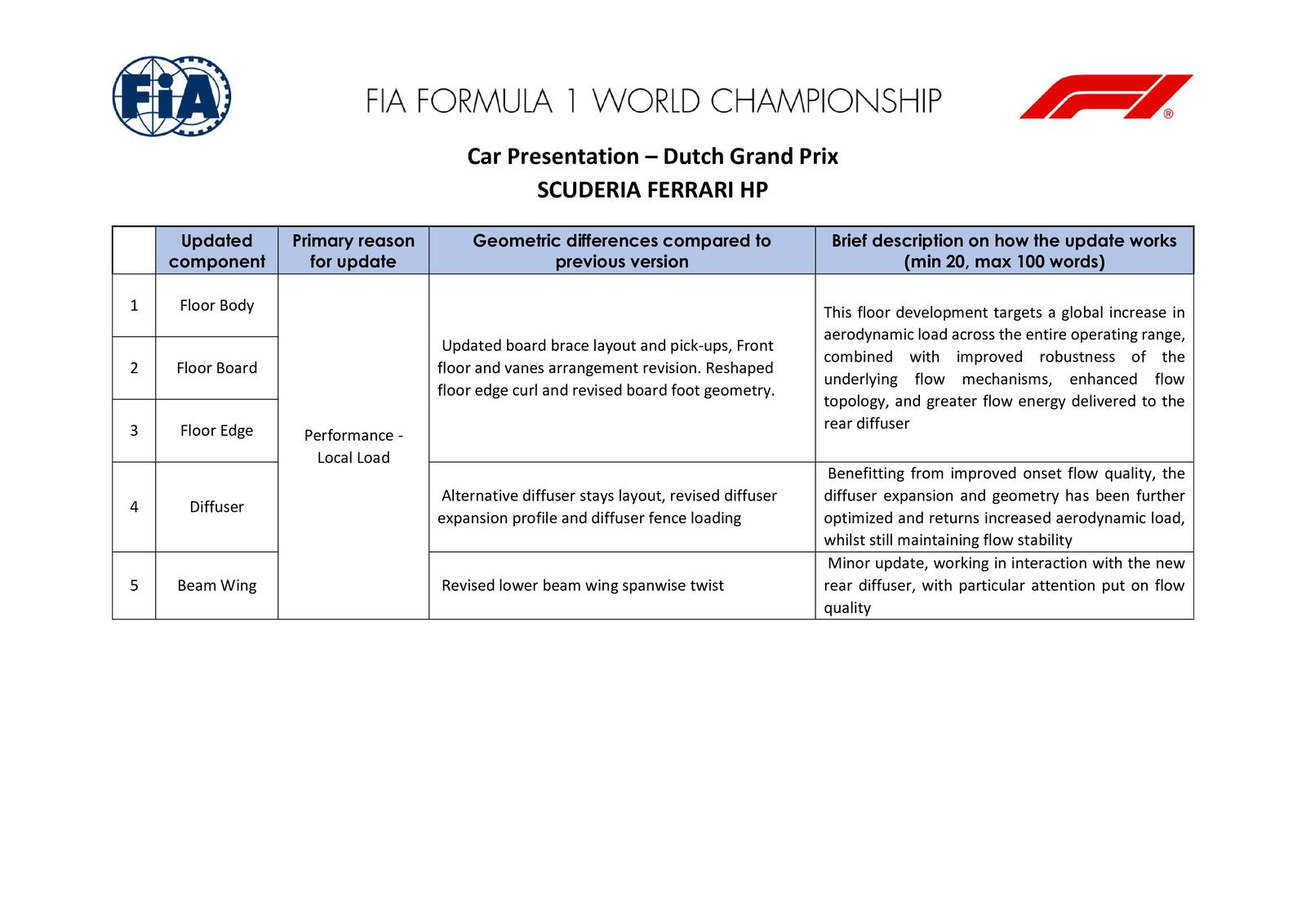 Communiqués FIA