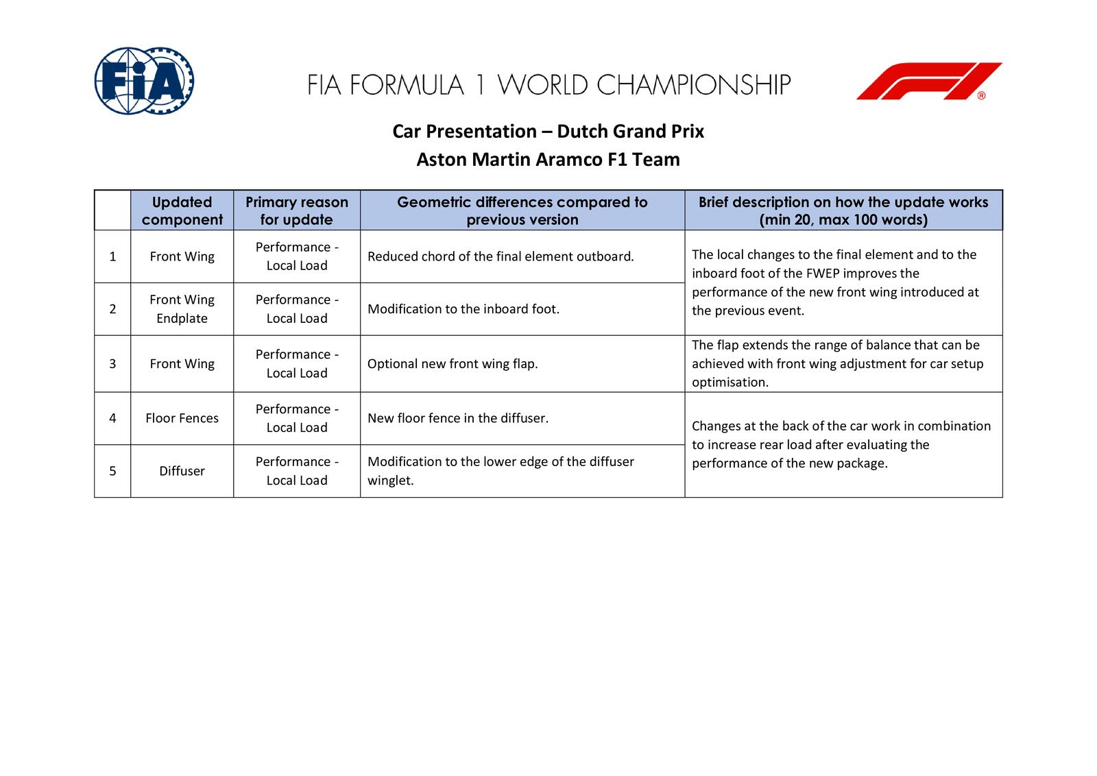 Communiqués FIA