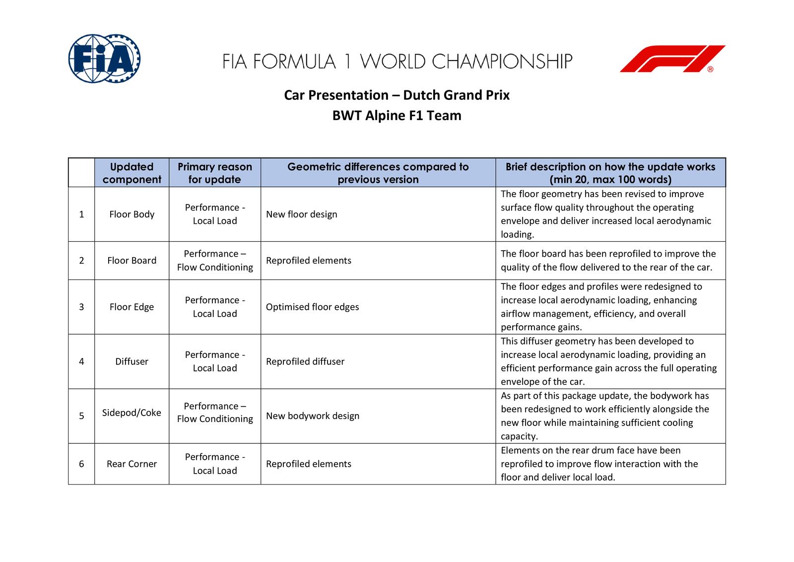 Communiqués FIA