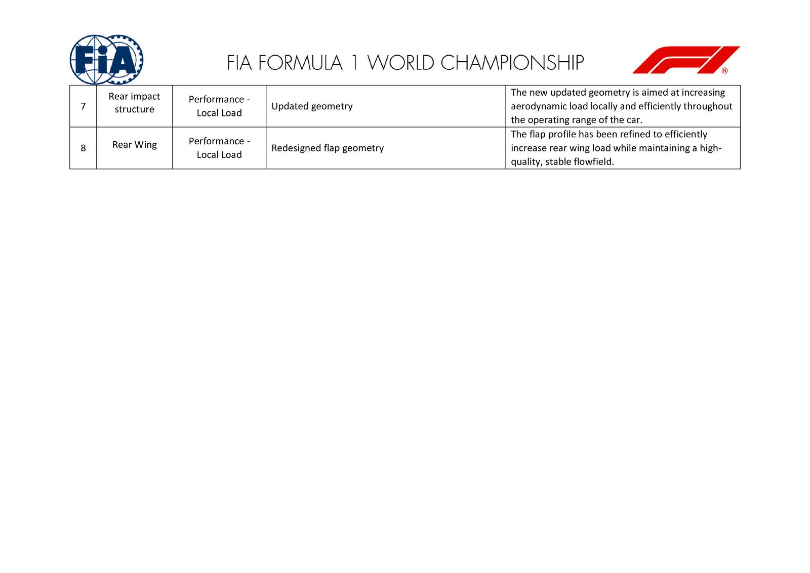 Communiqués FIA