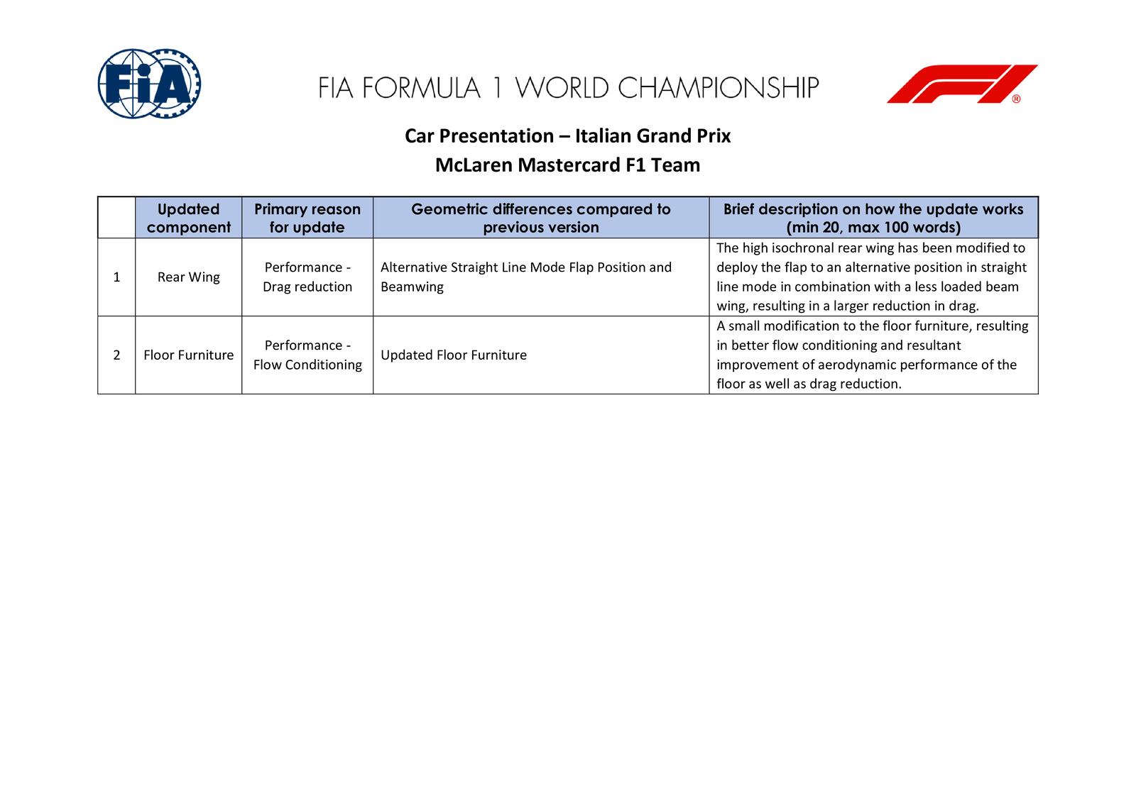 Communiqués FIA