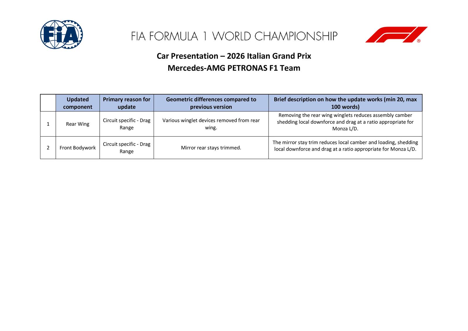 Communiqués FIA