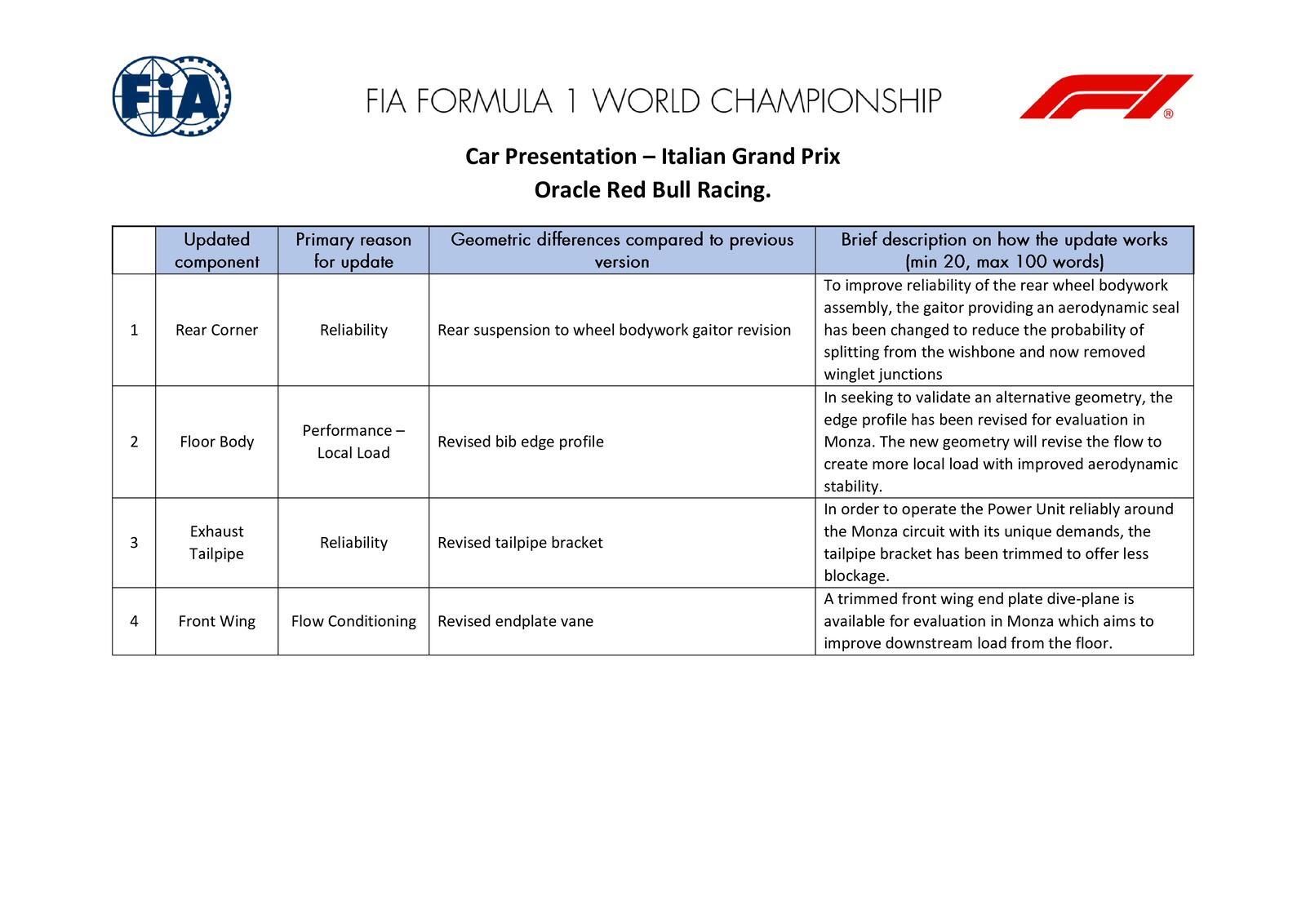 Communiqués FIA