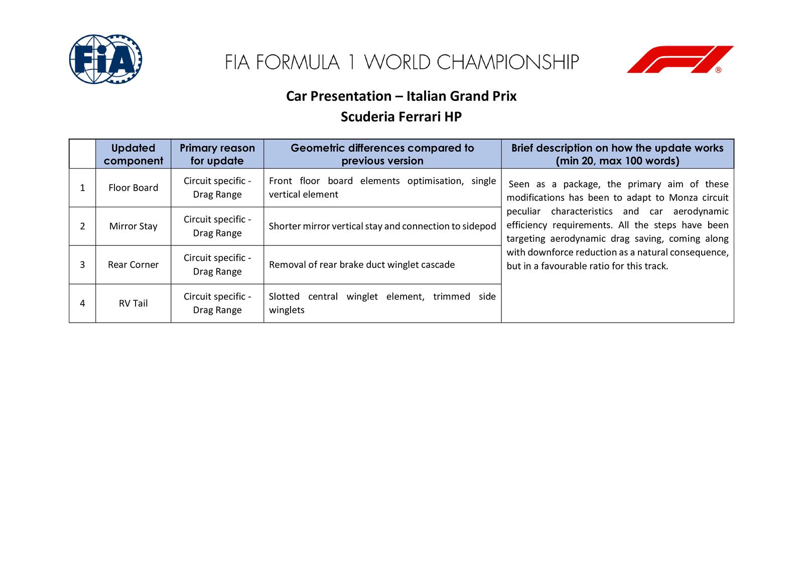 Communiqués FIA