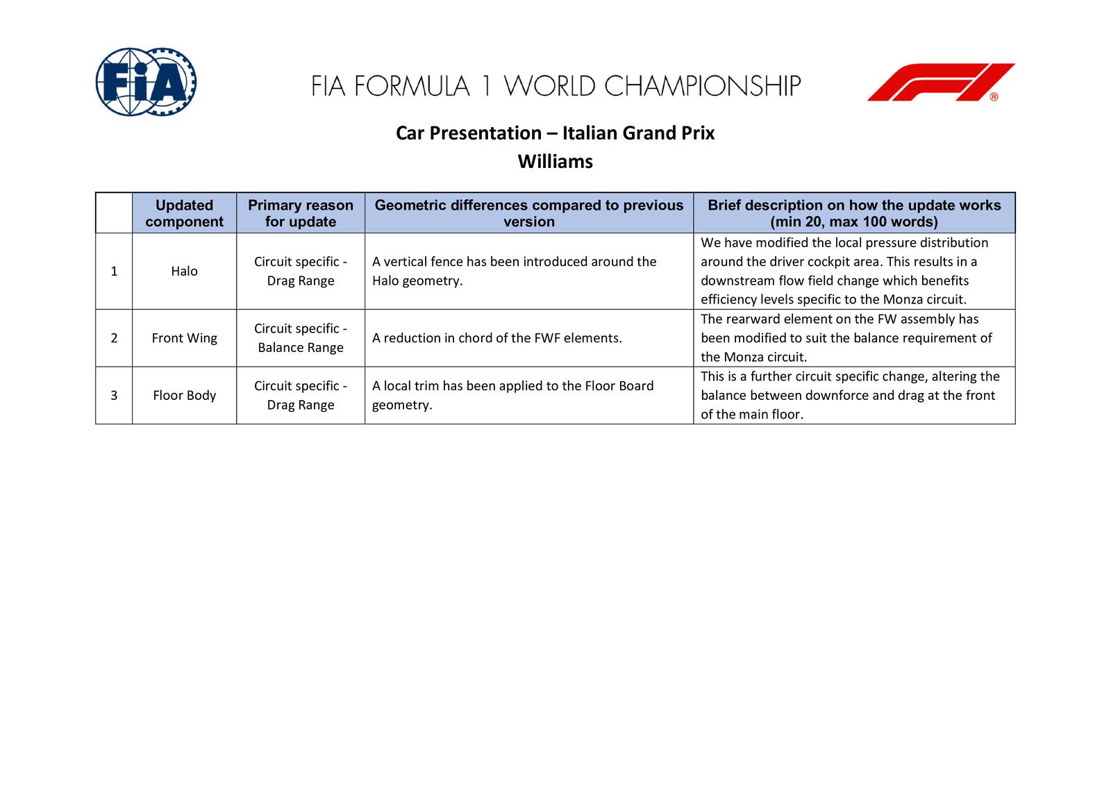 Communiqués FIA