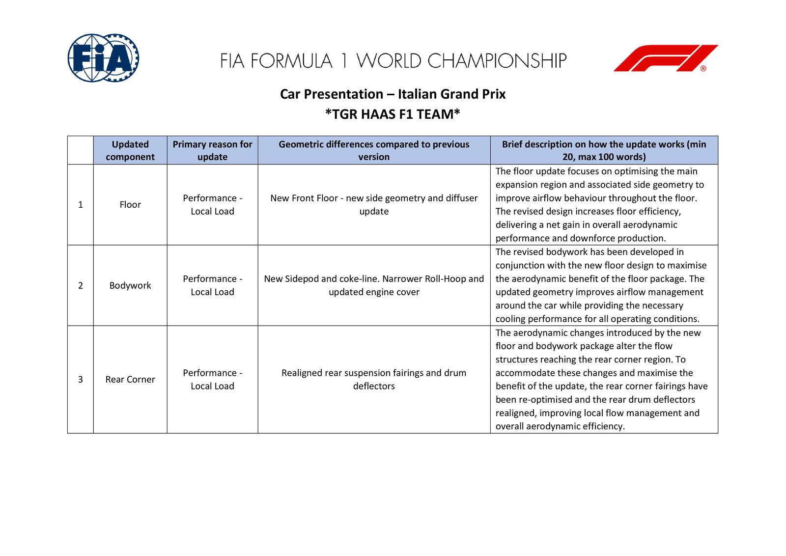 Communiqués FIA
