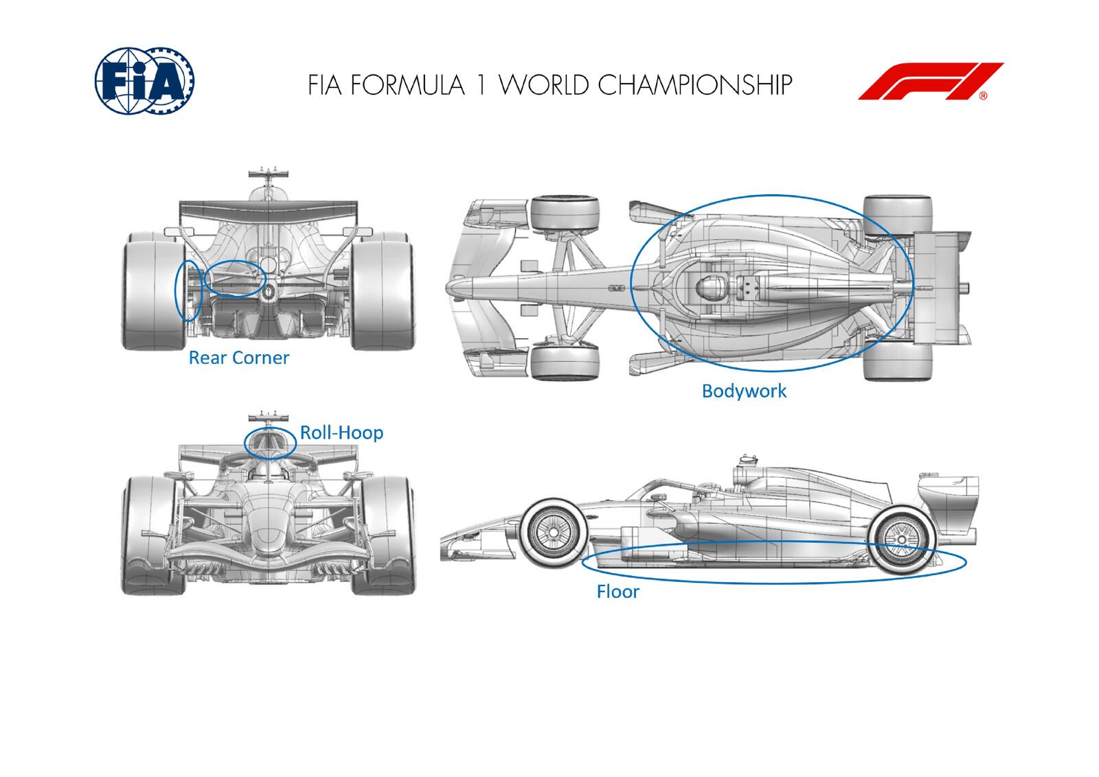 Communiqués FIA